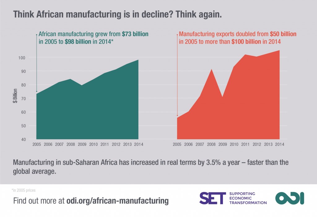 Manufacturing in Africa_1-01