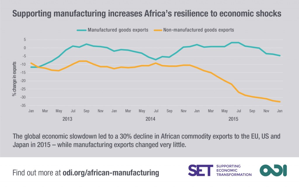 Manufacturing in Africa_2-01